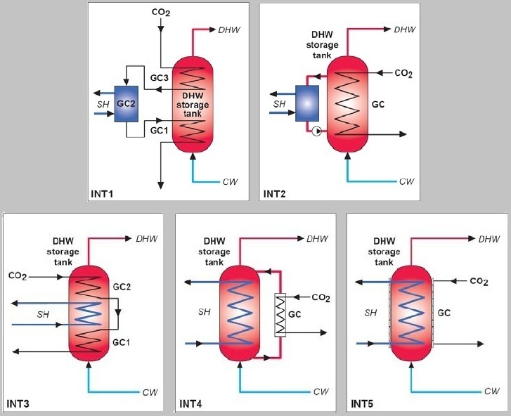 refrig flow in cycle